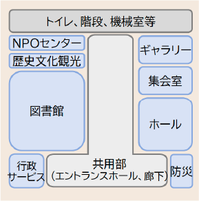 従来の複合化イメージ