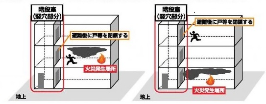 第一選択肢（直通階段）