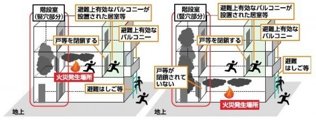 第二選択肢（避難上有効なバルコニー）