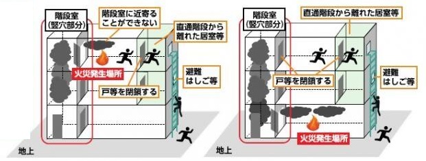 第三選択肢（直通階段から離れた居室等）
