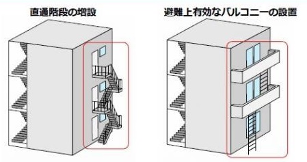 二方向避難の確保