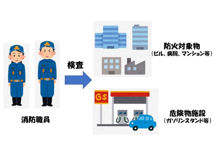 消防の立入検査