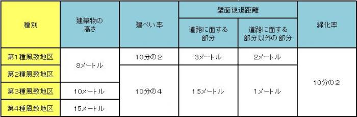 fuuchikijun
