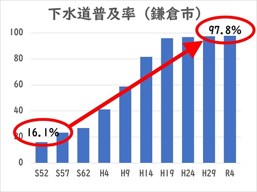 普及率