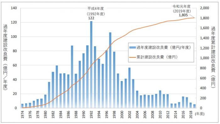 過年度実績