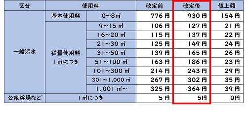 料金表(1か月)