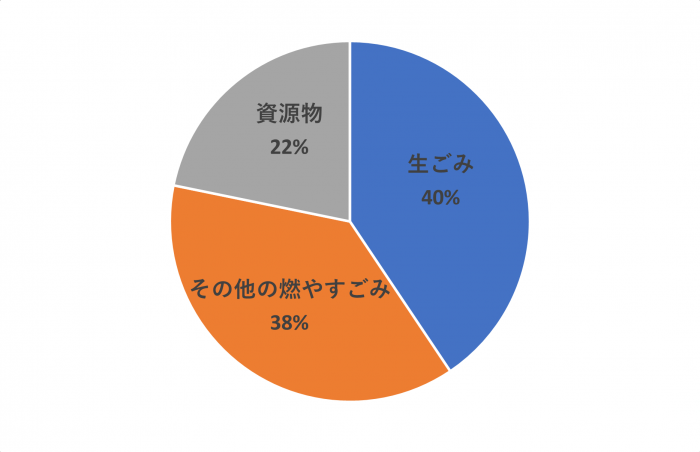 組成調査円グラフR6