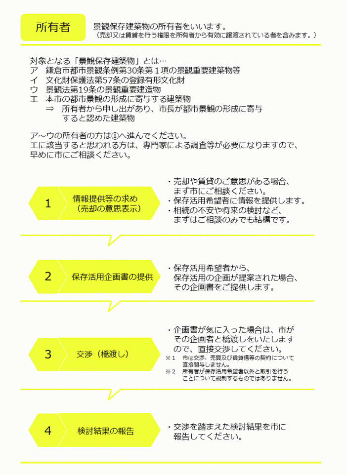 所有者_gif