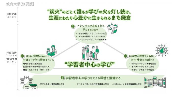 概要版