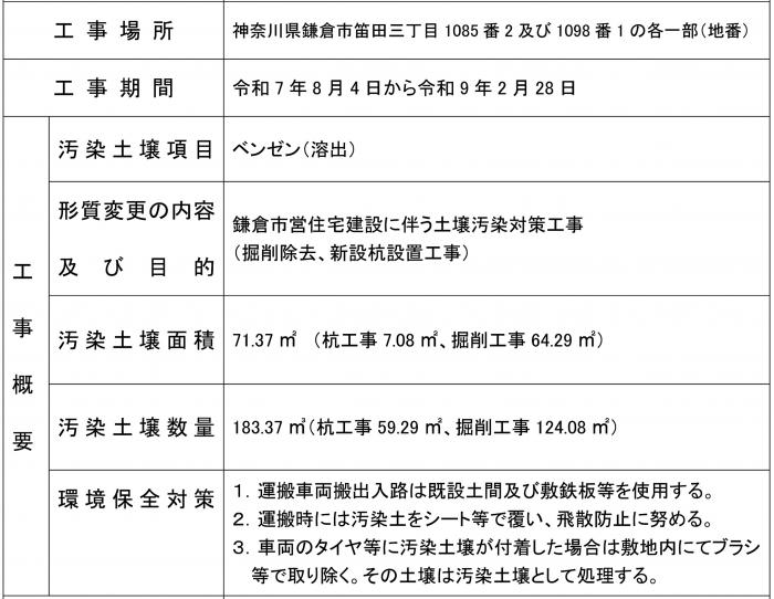 工事概要
