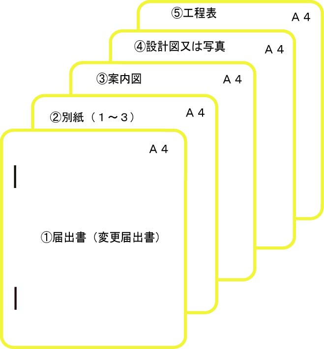 リサイクル法(書類)