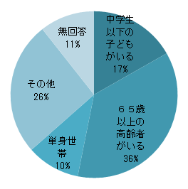 Q16 円グラフ