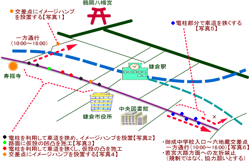 画像：実験の様子