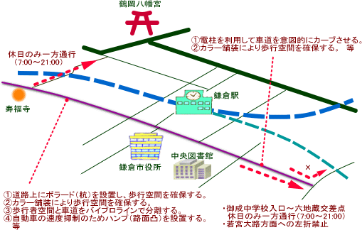 画像：計画の一例