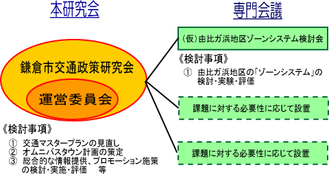 画像：構成イメージ