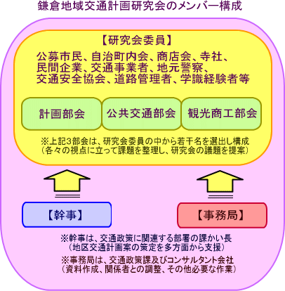 画像：研究会メンバー