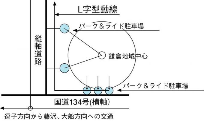 画像：L字型動線