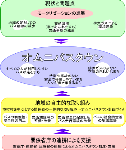 画像：オムニバスタウン計画