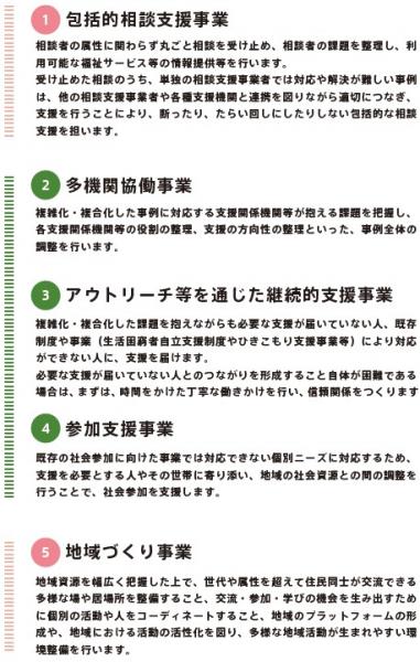 5事業説明