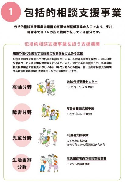 包括的相談支援事業1