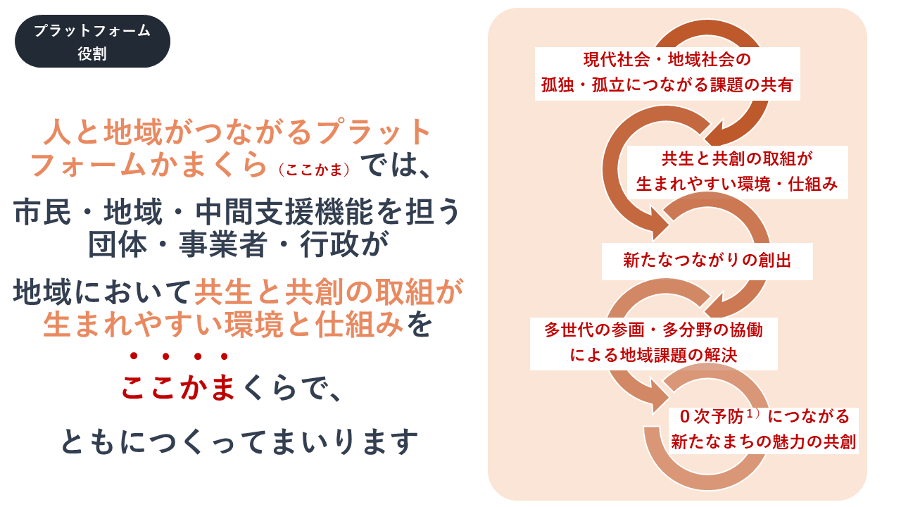 kokokama-function.png