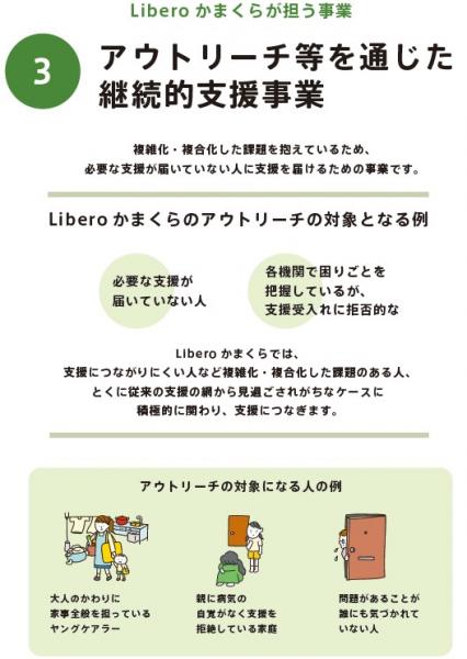 アウトリーチ1
