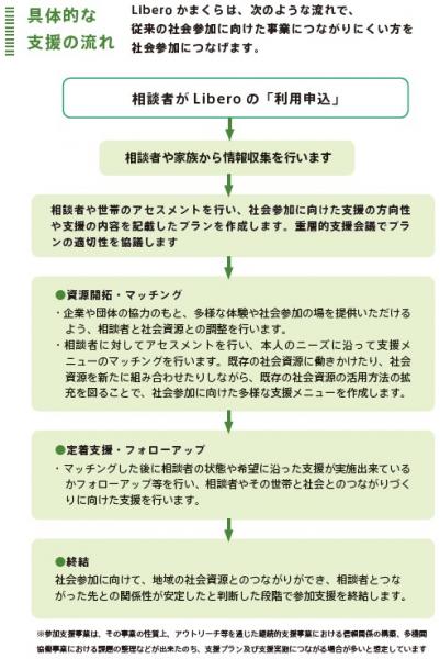 参加支援事業2