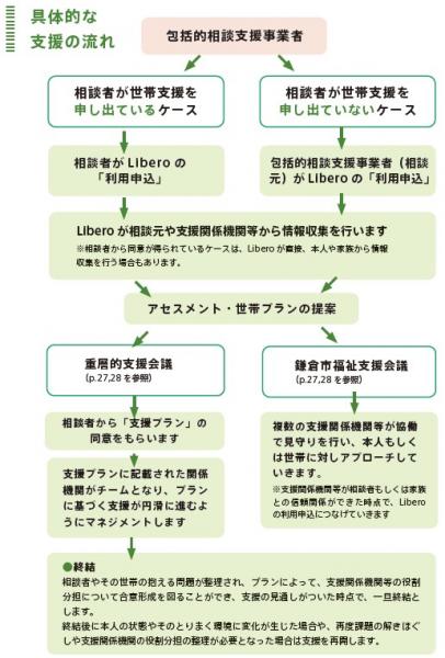 多機関協働事業2