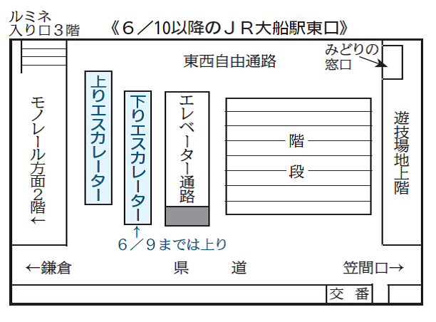 大船駅東口エスカレーターの供用開始