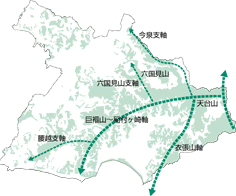 主な尾根線の図