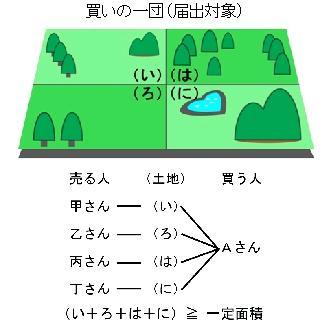 売りの一団