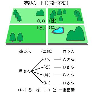 買いの一団